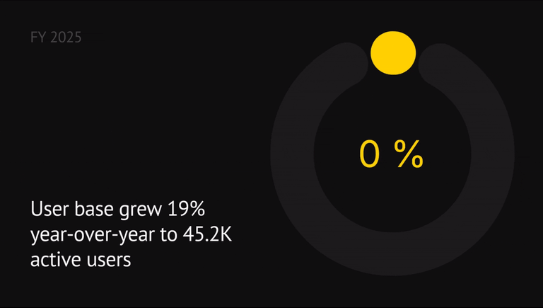 Animated Data & Metrics